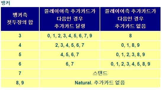 분석으로-알아보는-바카라-필승법-뱅커-카지노사이트존